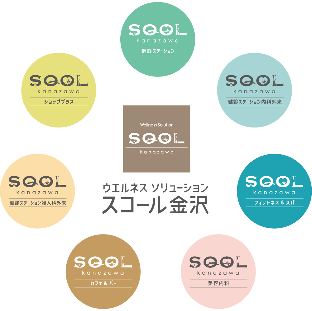 ウェルネスソリューションスコール金沢 健診ステーション フィットネス&スパ 美容内科 カフェ&バー ショッププラス