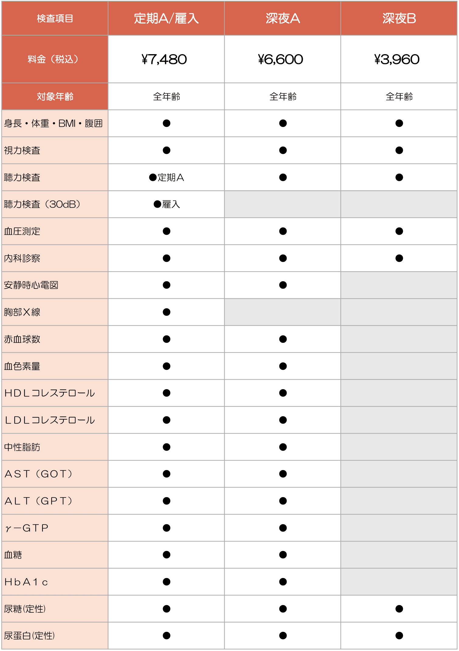 定期健康診断のメニュー表